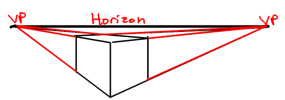 2-point Linear Perspective